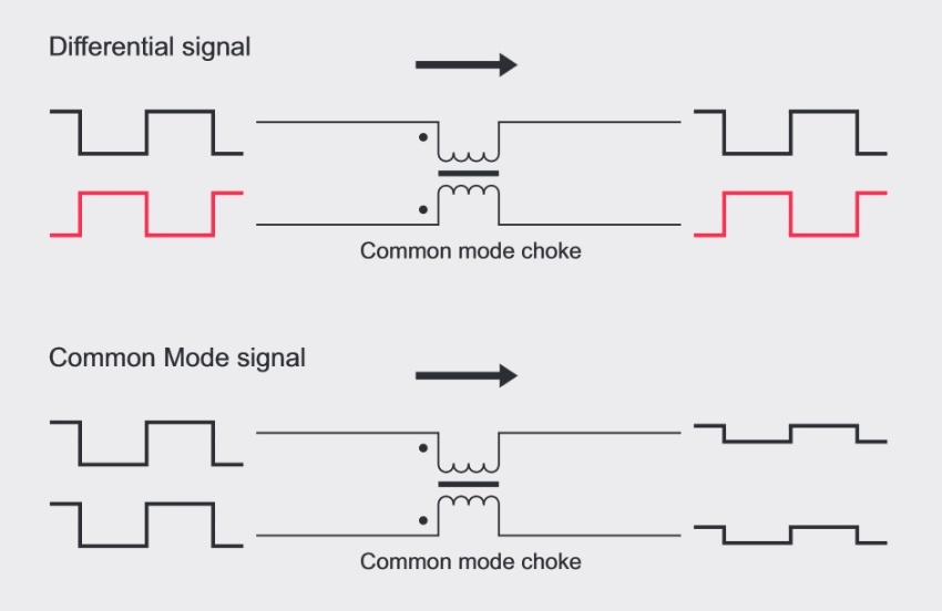 Effectively protecting superspeed interfaces against EMI 效率致胜